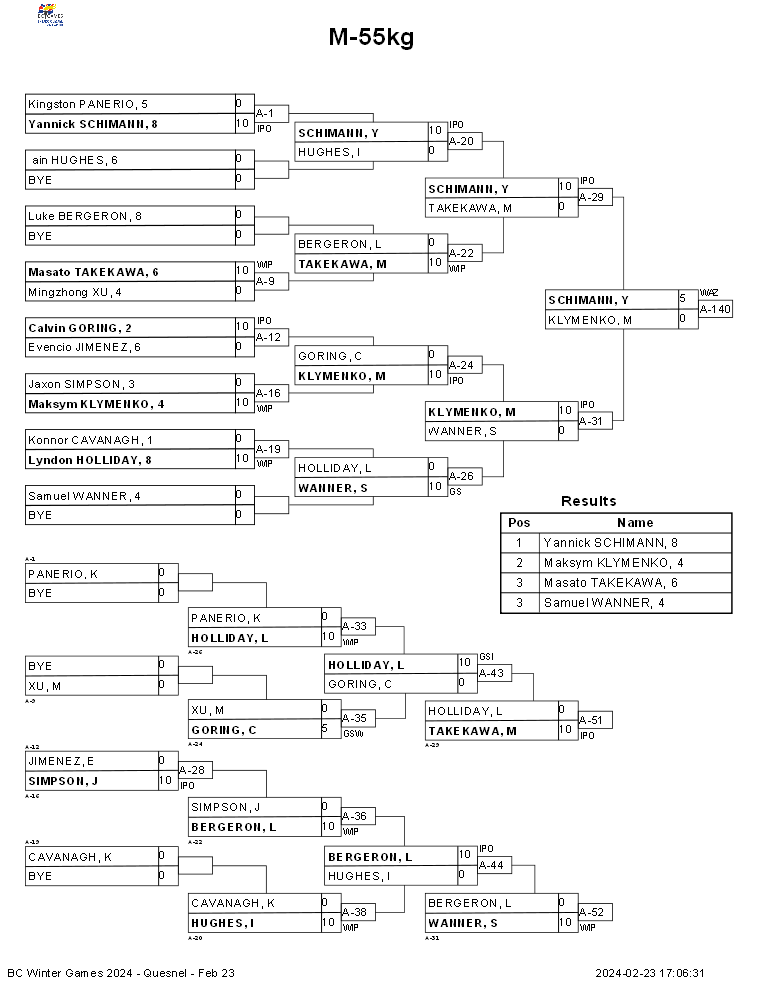 BC Winter Games 2024 Feb 23 Quesnel